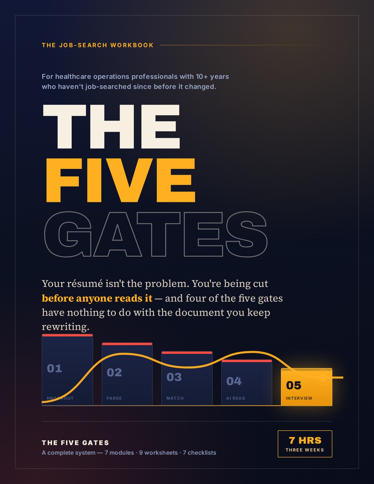 The Five Gates — job-search workbook for healthcare operations professionals cover